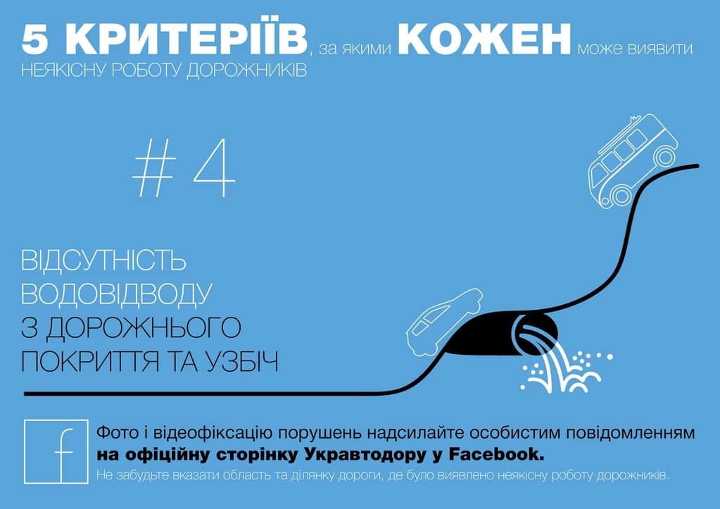Укравтодор попросил стучать на горе-дорожников в Facebook: инфографика