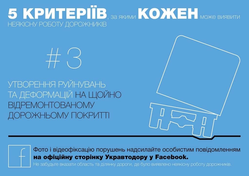 Укравтодор попросил стучать на горе-дорожников в Facebook: инфографика