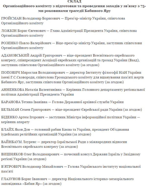 Порошенко утвердил комитет по подготовке чествования 75-й годовщины трагедии в Бабьем Яру