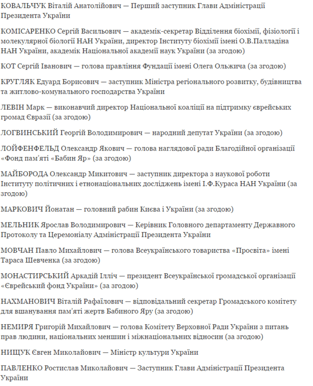 Порошенко утвердил комитет по подготовке чествования 75-й годовщины трагедии в Бабьем Яру