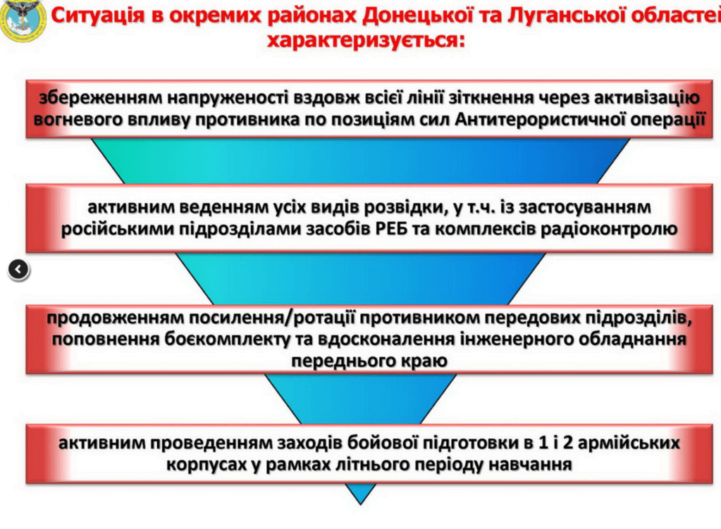 Оприлюднено місця дислокації та дані російських найманців, які воюють на Донбасі