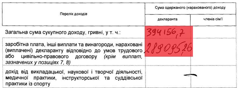 Бедный слуга Фемиды: волонтеры показали "садовый домик" киевского судьи на 10 млн