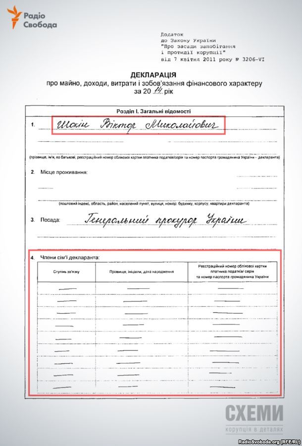 Цивільна дружина Шокіна придбала маєток в Празі, а його трирічна дочка володіє маєтком під Києвом - розслідування