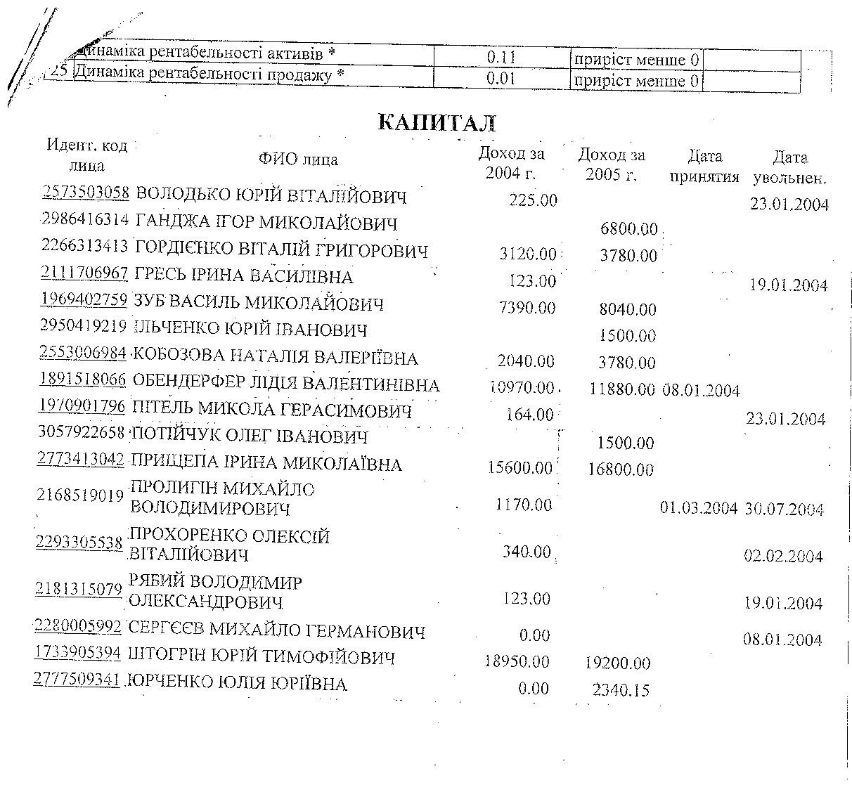 В "Киевэнерго" началась борьба со "схемщиками" из когорты Григоришина