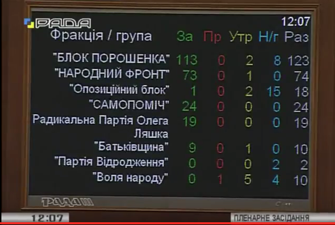 Снять неприкосновенность и арестовать: Рада "избавилась" от Онищенко