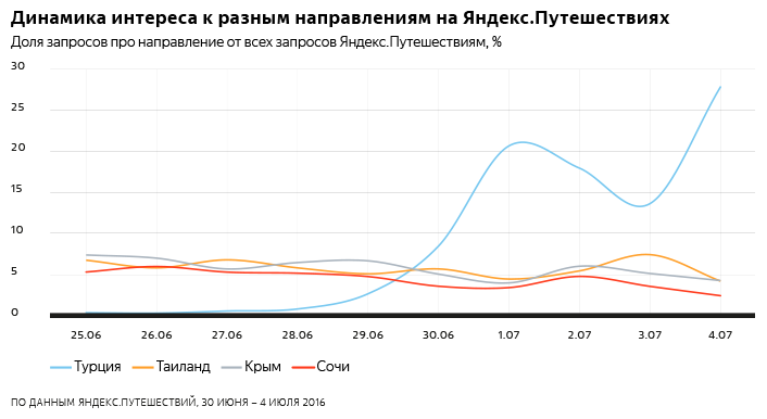 Курортный сезон в Крыму: Новый Свет и Судак