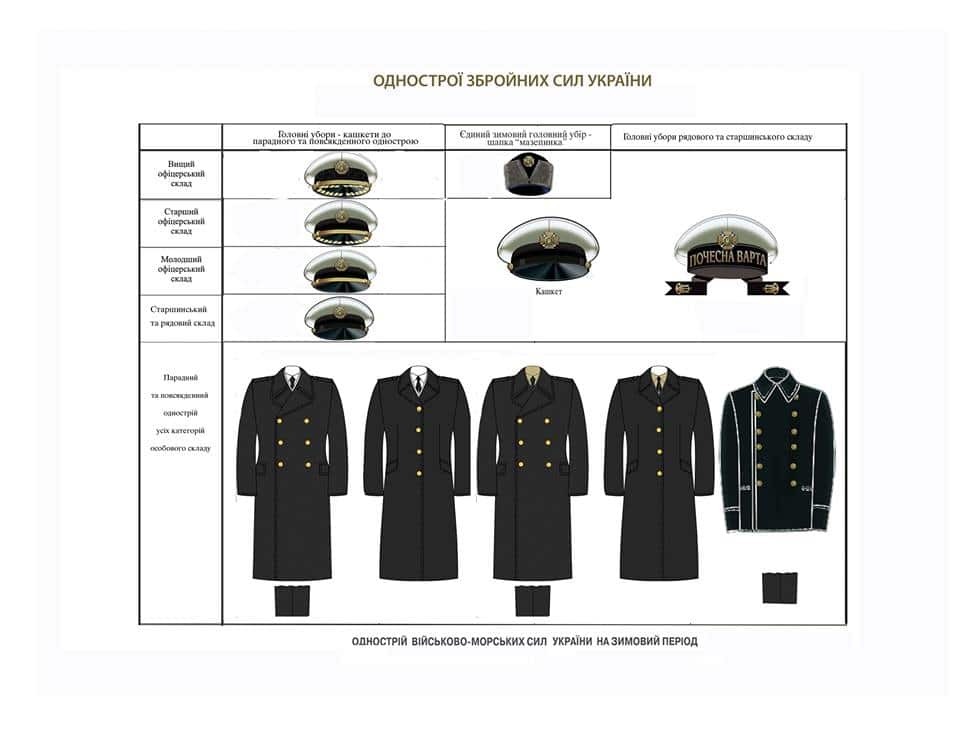Обновка: журналист опубликовал эскизы новой формы украинской армии