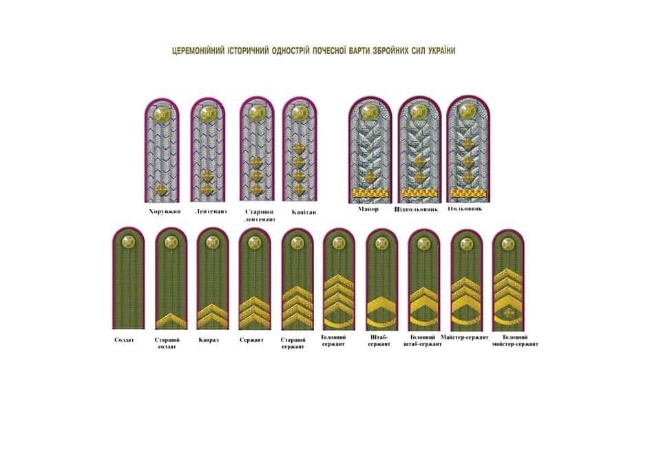 Обновка: журналист опубликовал эскизы новой формы украинской армии