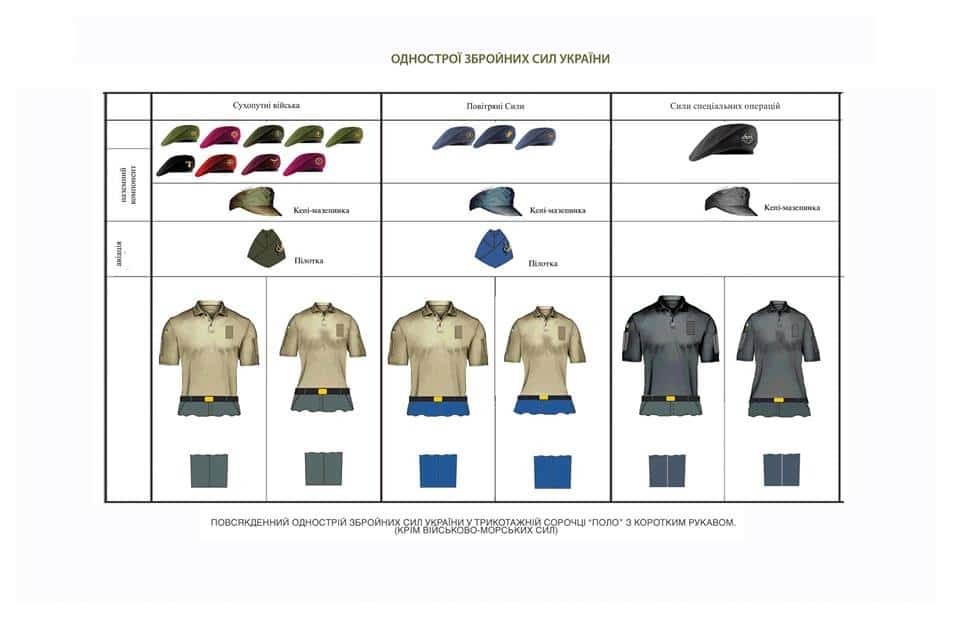 Журналіст опублікував ескізи нової форми української армії