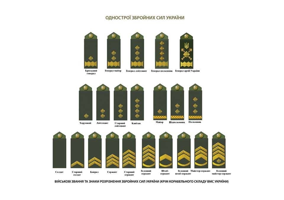 Обновка: журналист опубликовал эскизы новой формы украинской армии