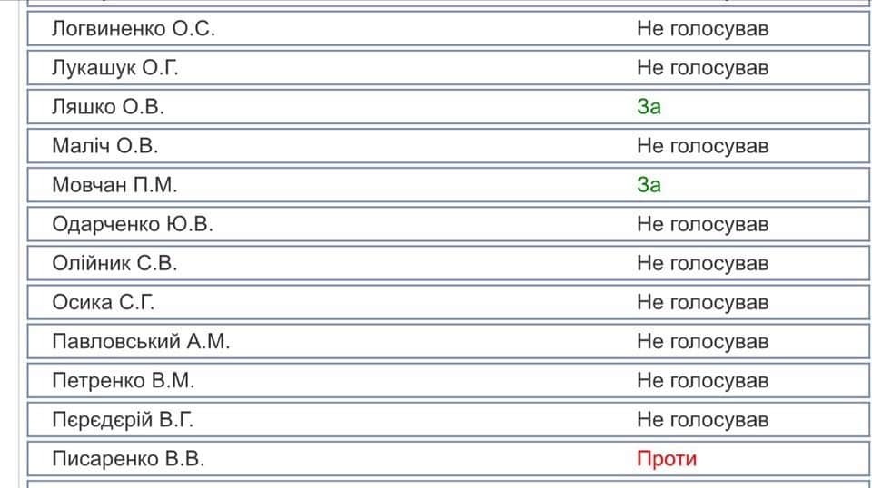 Ми дорого заплатили за те, що пробачили Путіну Грузію