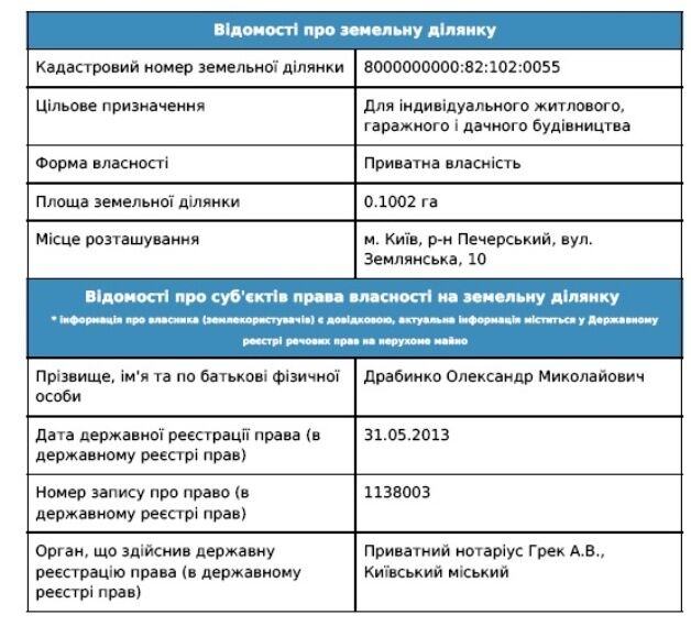 Як митрополити УПЦ МП обзавелися елітною нерухомістю і чому це сумно закінчиться