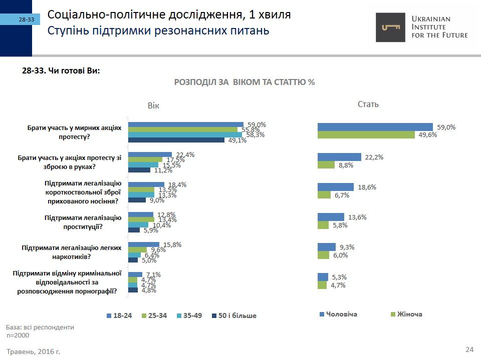 Головна загроза національній безпеці України