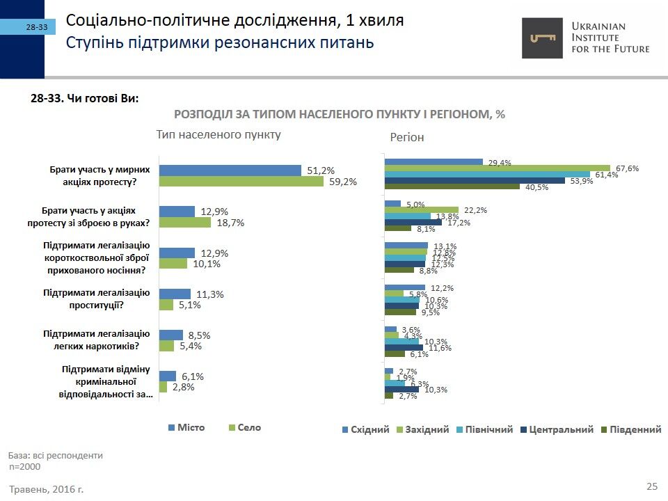 Головна загроза національній безпеці України