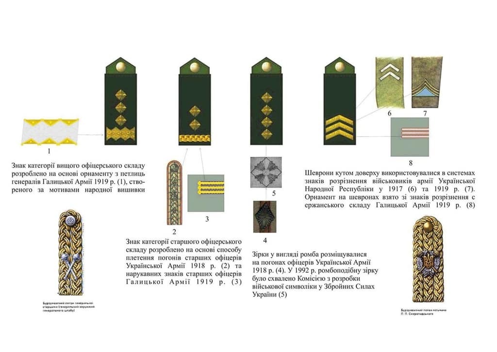 Для украинской армии разработали новую форму: опубликованы фото