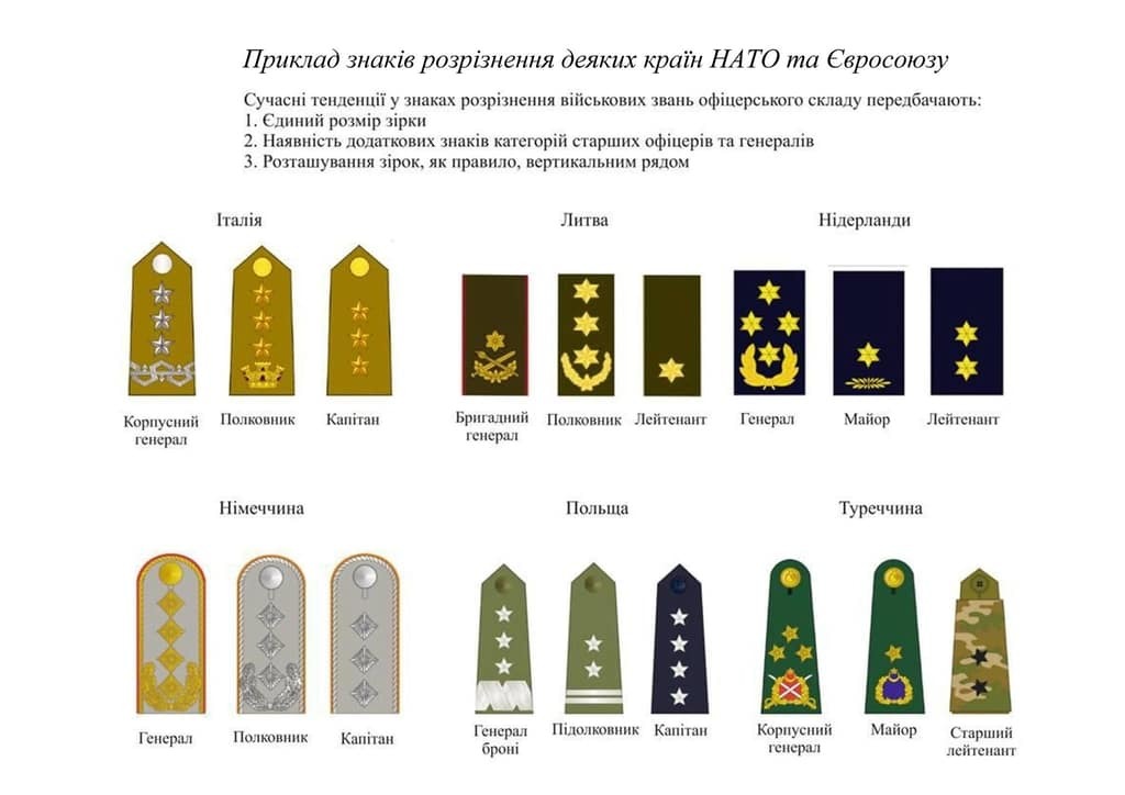 Для української армії розробили нову форму