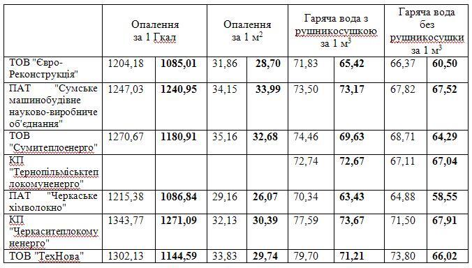 Нові комунальні тарифи: скільки доведеться платити?