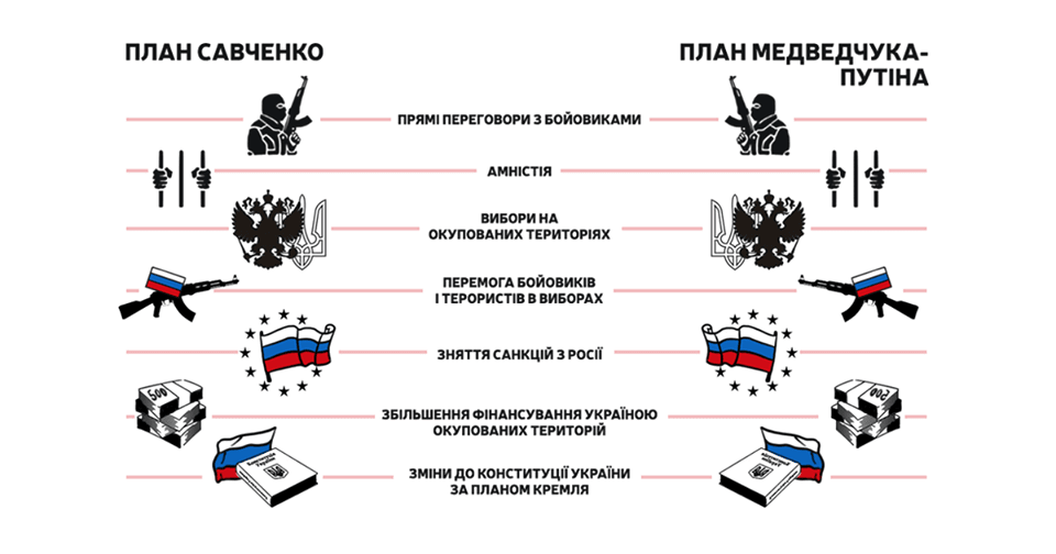 Знайдіть сім відмінностей: у мережі порівняли плани Савченко і кума Путіна