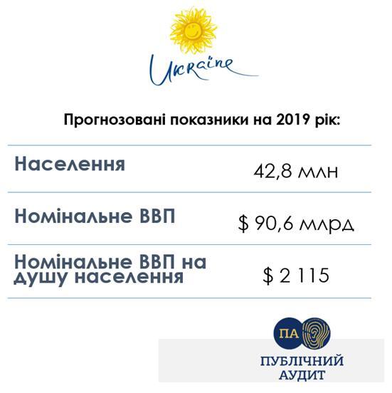 Зарплата у тисячу євро в Україні: фантазія чи реальність
