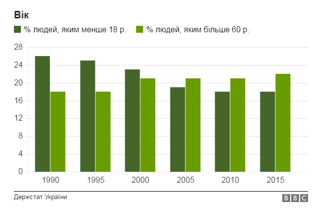 Як змінювалася Україна за 25 років Незалежності: графіки