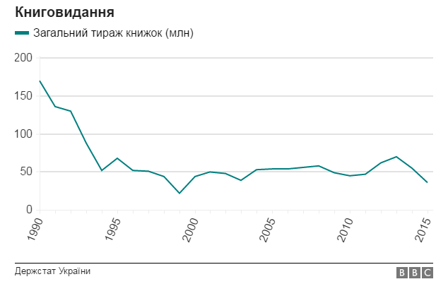Як змінювалася Україна за 25 років Незалежності: графіки
