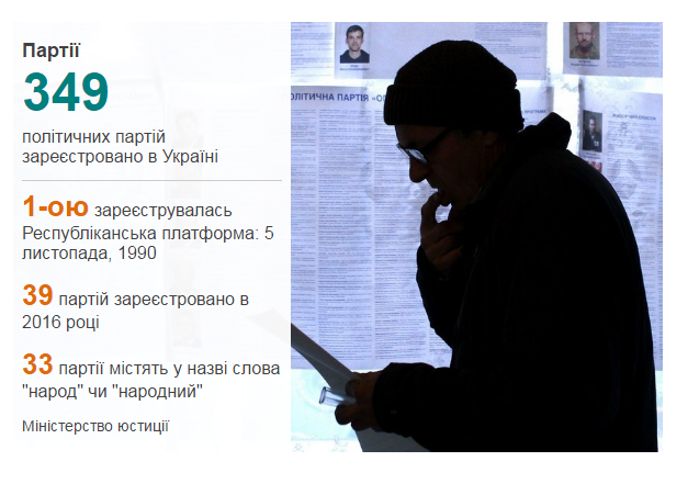 Як змінювалася Україна за 25 років Незалежності: графіки