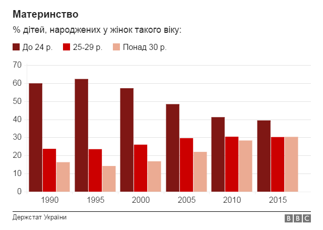 Як змінювалася Україна за 25 років Незалежності: графіки
