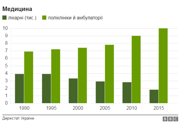Як змінювалася Україна за 25 років Незалежності: графіки