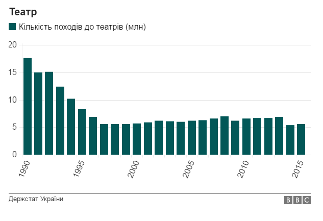Як змінювалася Україна за 25 років Незалежності: графіки