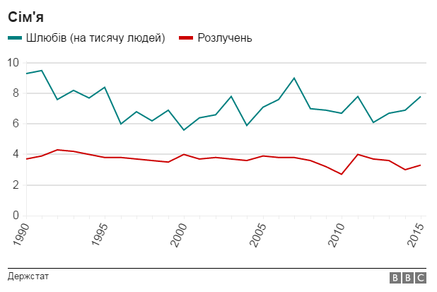 Як змінювалася Україна за 25 років Незалежності: графіки