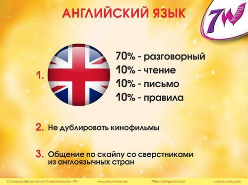 Владимир Спиваковский о прорыве в изучении английского языка