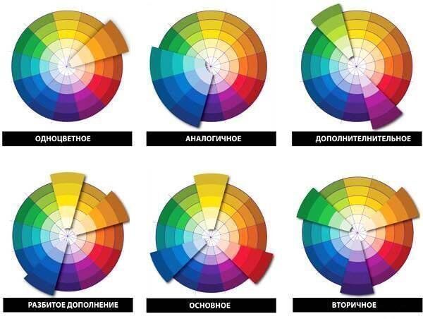 Оформляем интерьер: 10 полезных советов по выбору цвета