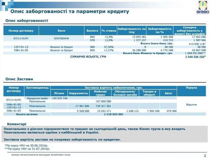 Фонд гарантирования вкладов решил продать долги авиакомпании Коломойского