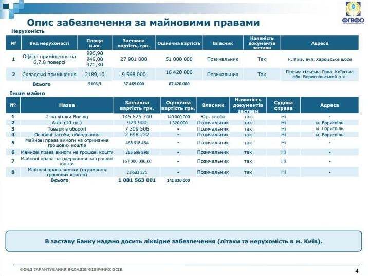 Фонд гарантирования вкладов решил продать долги авиакомпании Коломойского