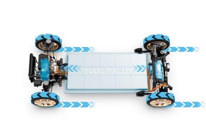 Автомобили будущего: какими будут машины через 25 лет