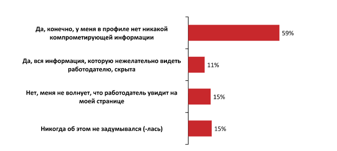 Социальные сети – "витрина" соискателя