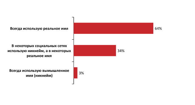 Социальные сети – "витрина" соискателя