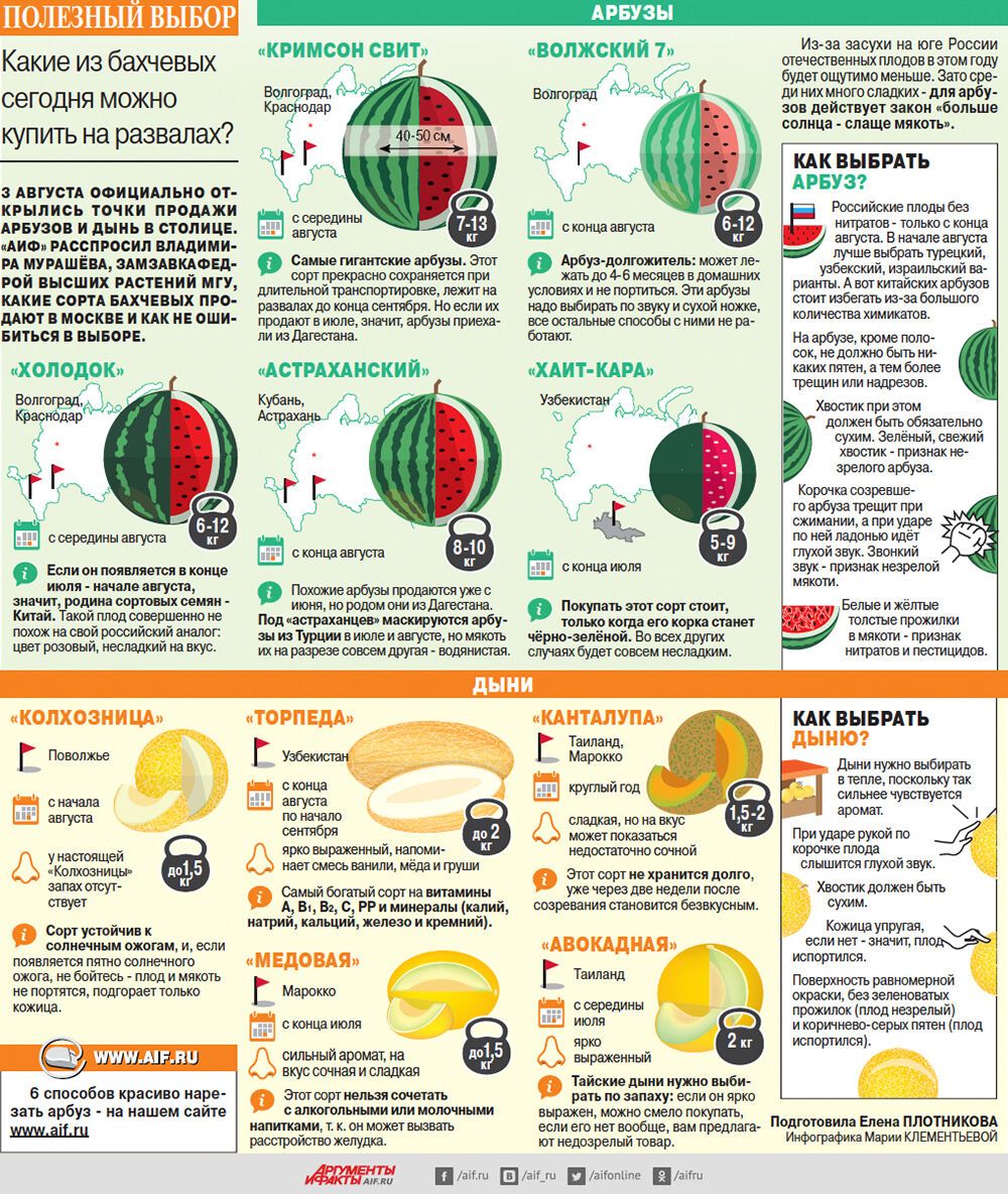 Ягода августа: кому особенно полезно кушать арбуз и как его выбрать