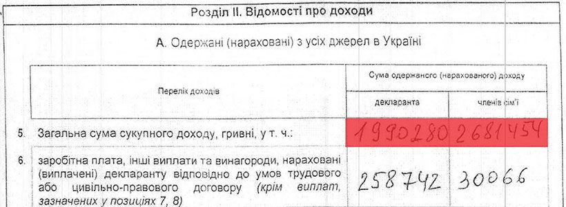 Киевский судья всего за 5 лет обзавелся элитной недвижимостью: расследование