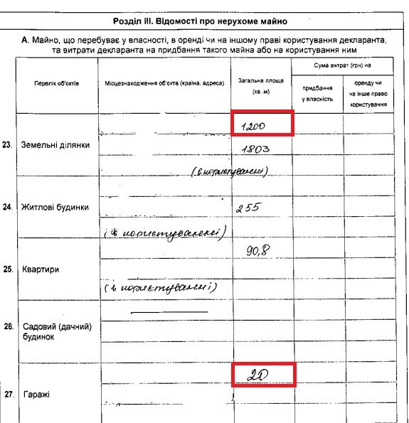 Декларации семьи Шиловой