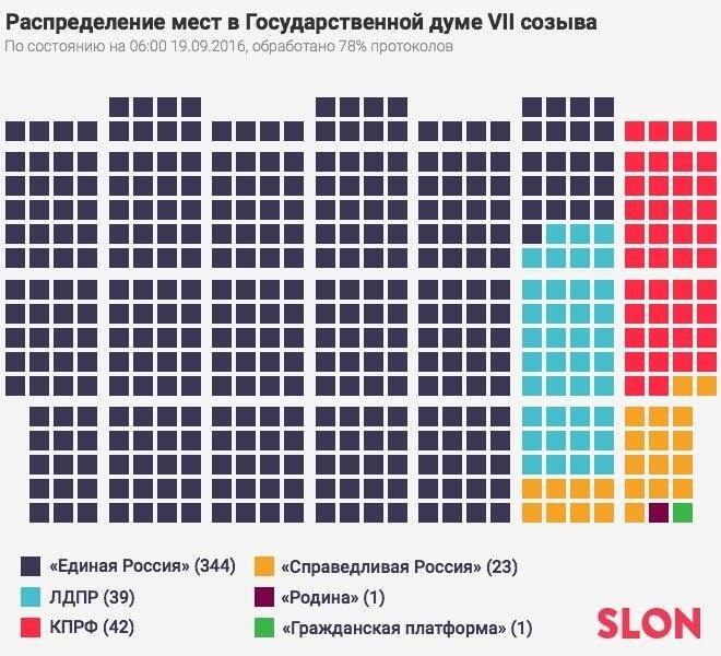 Для російського ведмедя настали важкі часи