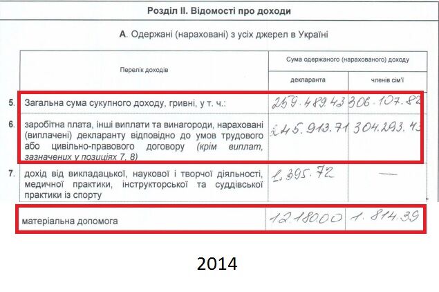 На одну зарплату: СМИ разоблачили судью из Львова, "нажившую" три дома и люксовые авто