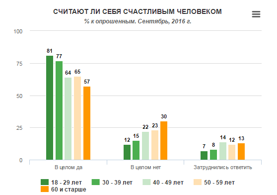 Места счастливых людей: где живут самые жизнерадостные украинцы