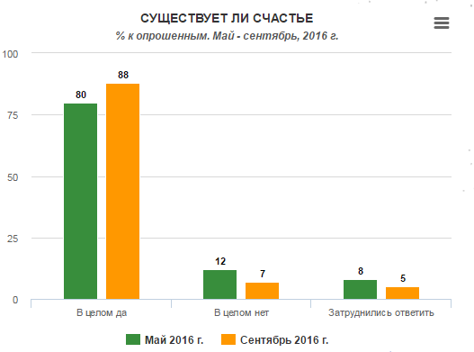 Места счастливых людей: где живут самые жизнерадостные украинцы