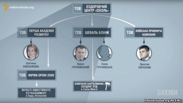 "Бедный" родственник коррупционера: топ-6 фактов о взяточнике из ВСЮ Гречковском