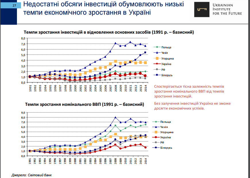 ukrainskiy-institut-budushhego-doklad-amelina-27