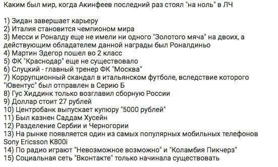 "Был казнен Саддам Хусейн": соцсети эпично потроллили вратаря сборной России за позорный антирекорд в Лиге чемпионов – яркие фотожабы