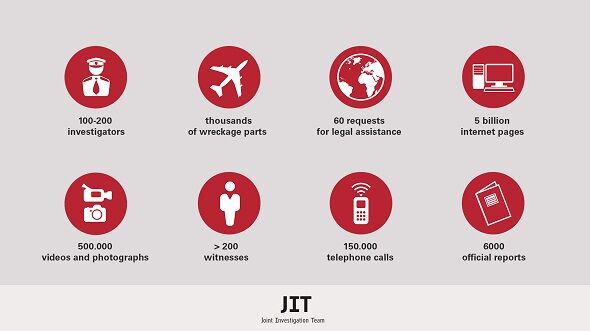 МН17 був збитий "Буком" росіян: версії та повний текст звіту Міжнародної слідчої групи