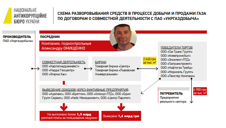 В России раскрыли схемы, благодаря которым Онищенко стал газовым олигархом