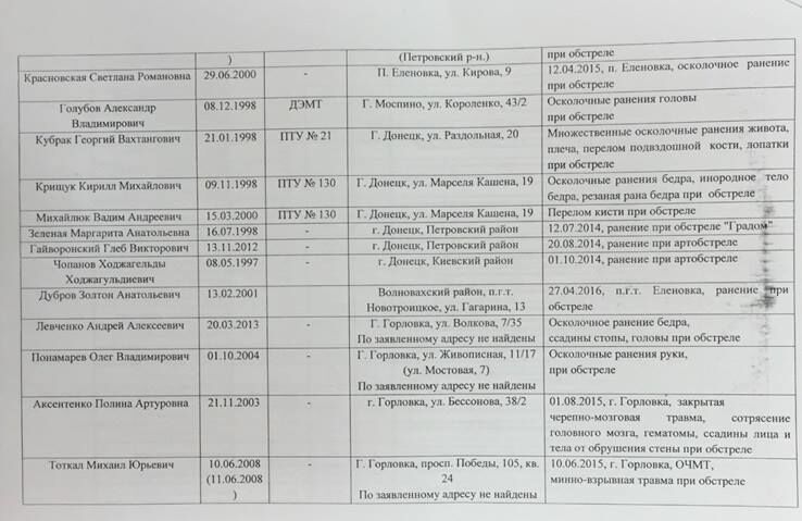 У "ДНР" розпочали полювання на "поранених ЗСУ" дітей та їхніх батьків